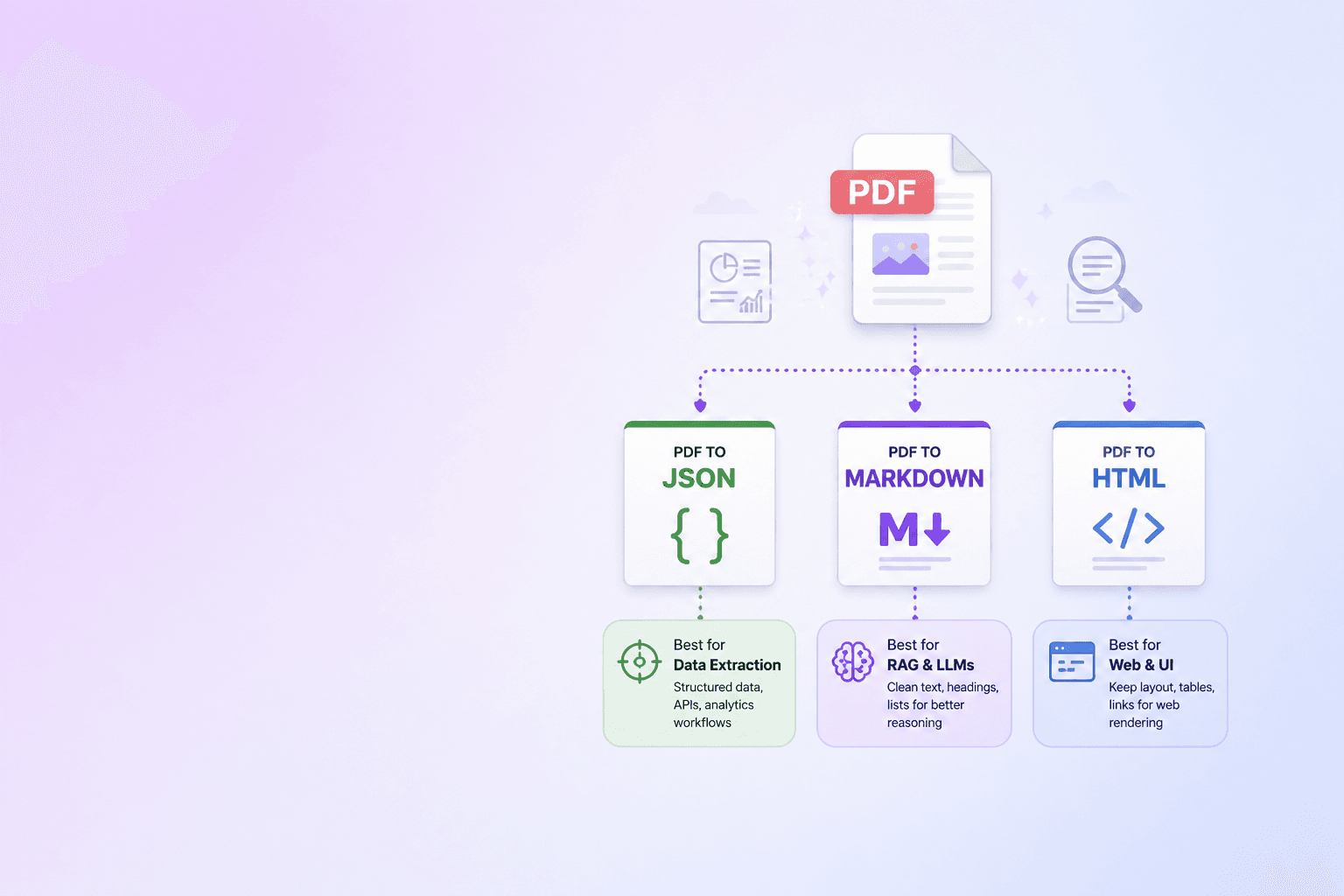PDF to JSON, Markdown, or HTML: Best Format for AI