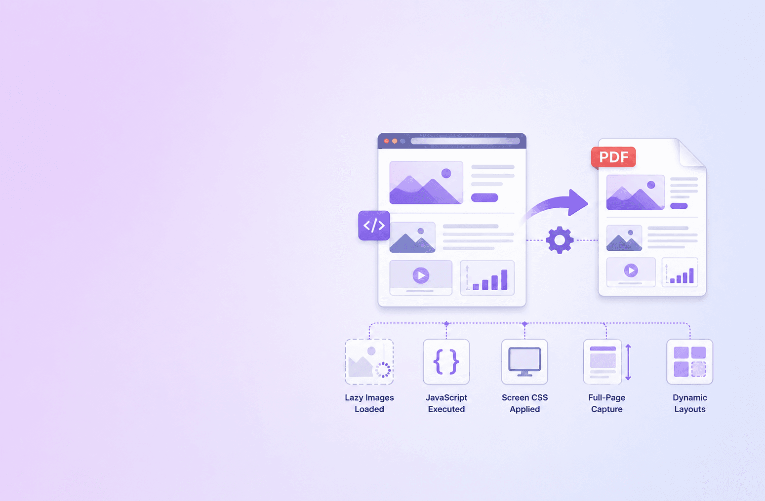 High-Fidelity Webpage to PDF: Capture JavaScript Pages Cleanly