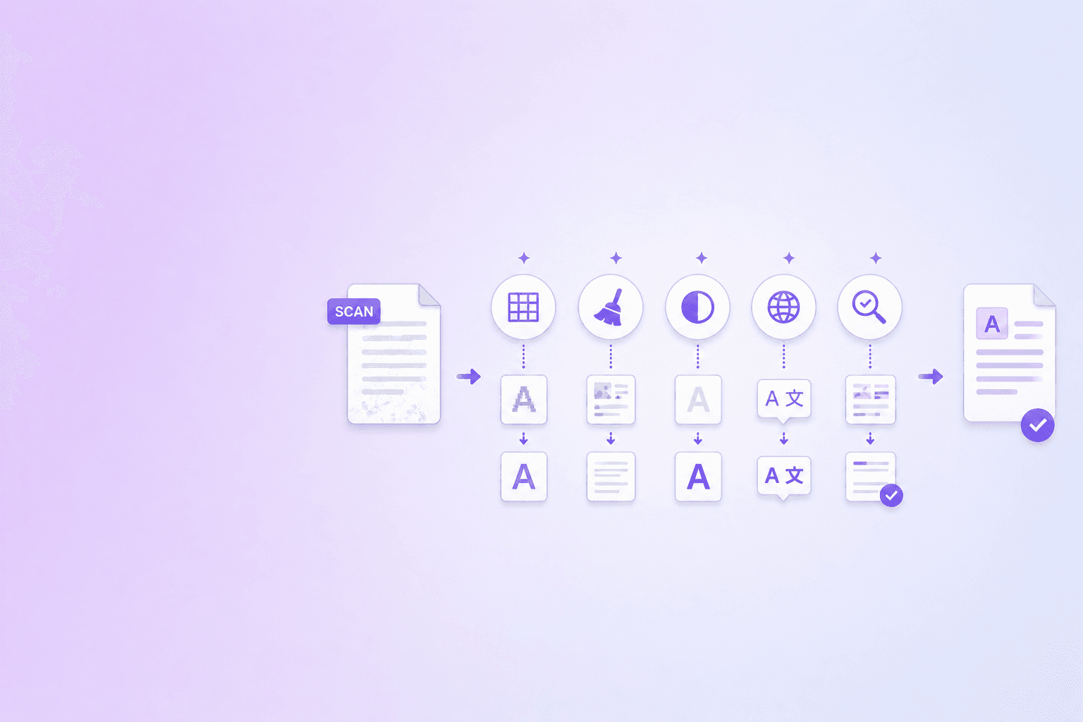 OCR Accuracy: How to Prepare Scanned PDFs