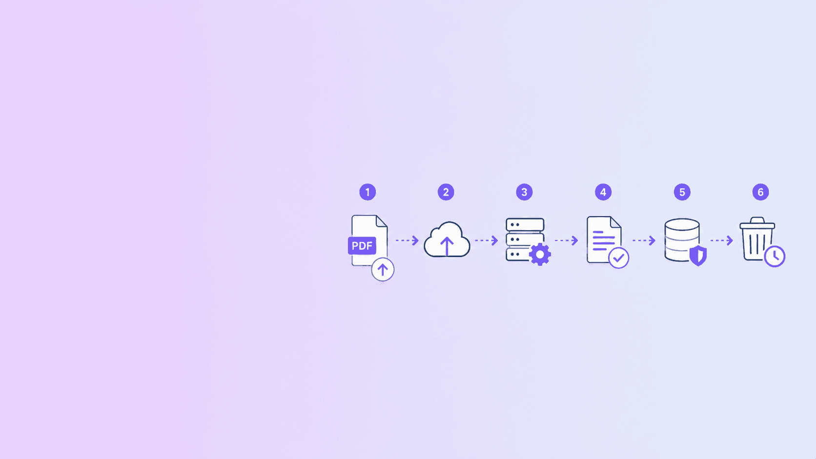 What Happens When You Upload a PDF to an Online Converter?